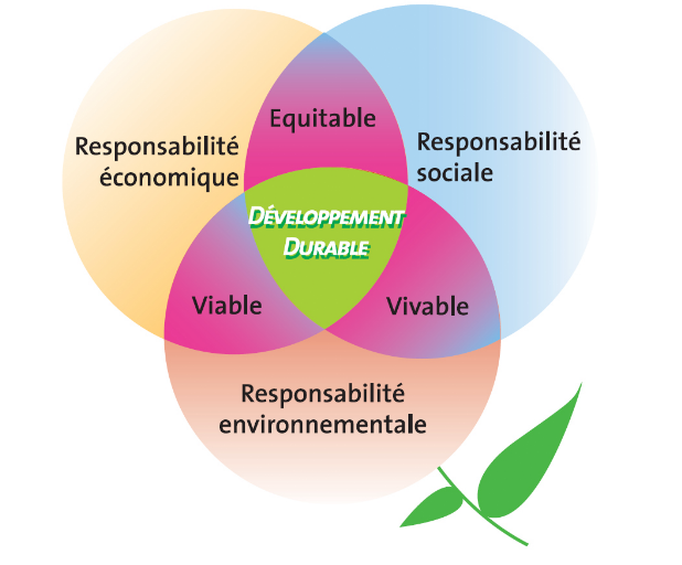 Developpement durable 4